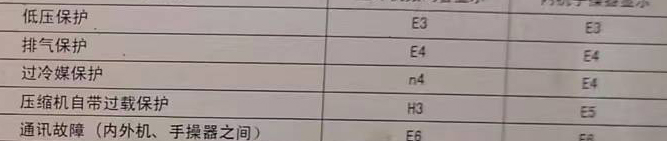 乐亭空调电话在哪里找